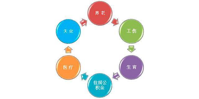 个体工商户买社保